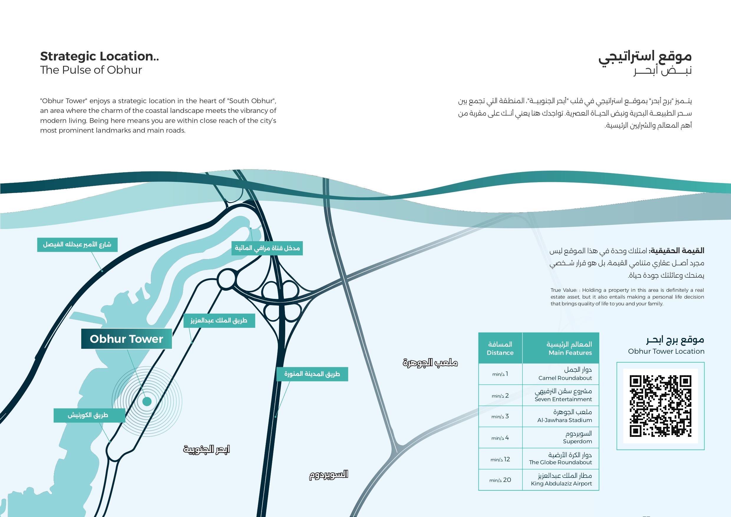 Obhur Tower strategic location map